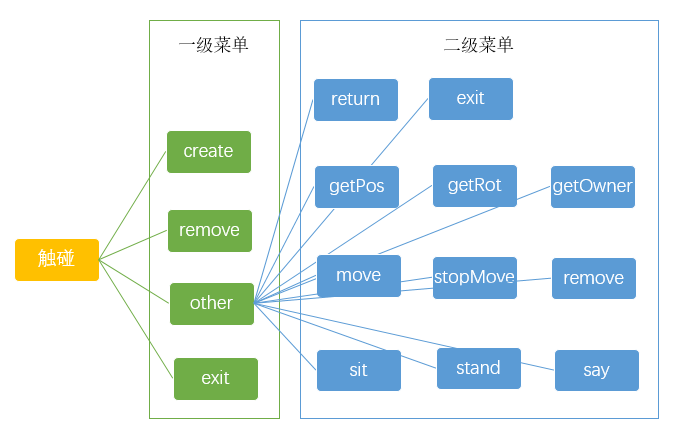 功能示意图.png